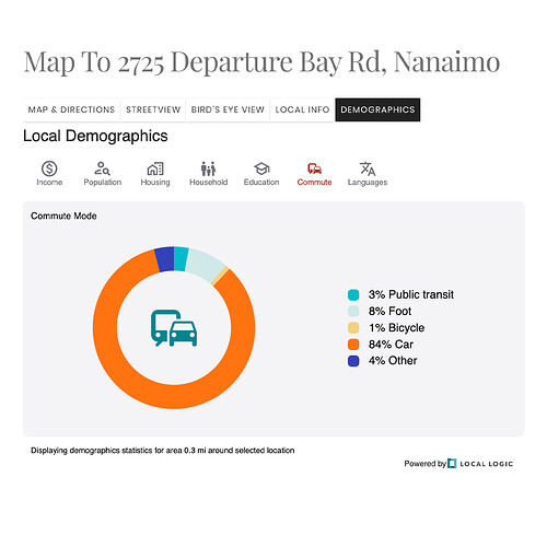 Local Logic_Demographics