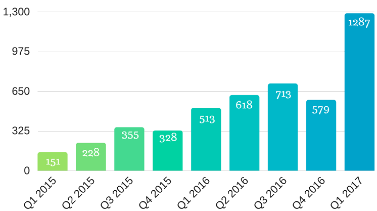 conversion chart