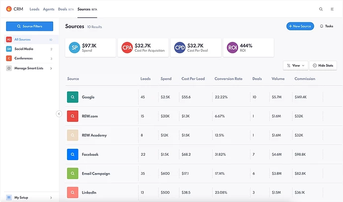 Enhanced_Reporting_&Analytics-_Sources_Dashboard