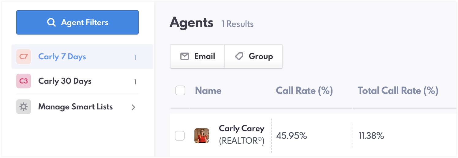 Screenshot of agent accountability dashboard for lead dialer in real estate CRM