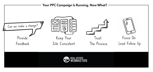 The four step process to follow while your PPC campaign is active.